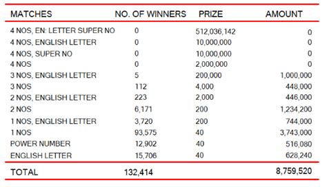 kapruka 1571 results|Kapruka 1571 .